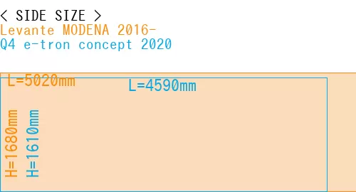 #Levante MODENA 2016- + Q4 e-tron concept 2020